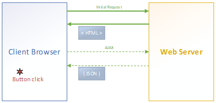 angular SPA interaction